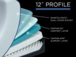 Tempur-Pedic TEMPUR-ProAdapt Soft Mattress - Image 2