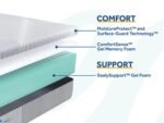 Sealy Posturepedic Foam Medina Firm Mattress - Image 2