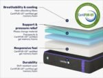 Nectar Premier  Memory Foam Mattress - Image 2